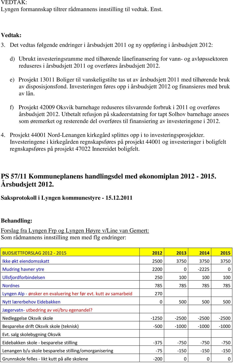 2011 og overføres årsbudsjett 2012. e) Prosjekt 13011 Boliger til vanskeligstilte tas ut av årsbudsjett 2011 med tilhørende bruk av disposisjonsfond.