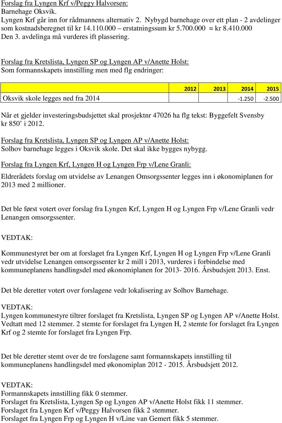 Forslag fra Kretslista, Lyngen SP og Lyngen AP v/anette Holst: Som formannskapets innstilling men med flg endringer: 2012 2013 2014 2015 Oksvik skole legges ned fra 2014-1.250-2.