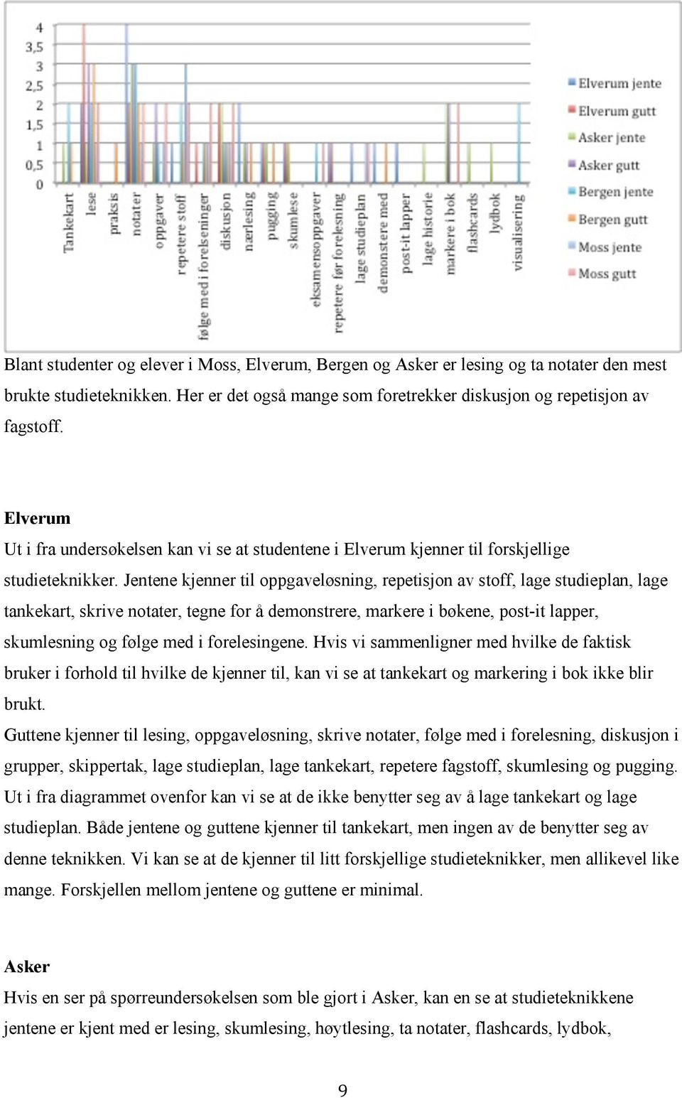 Jentene kjenner til oppgaveløsning, repetisjon av stoff, lage studieplan, lage tankekart, skrive notater, tegne for å demonstrere, markere i bøkene, post-it lapper, skumlesning og følge med i