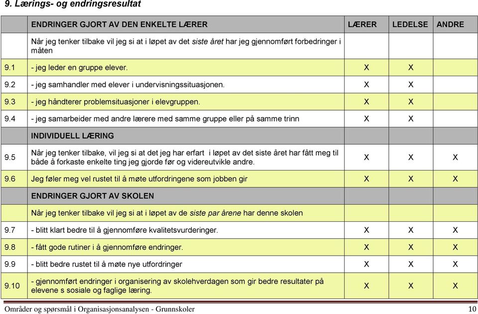 5 Når jeg tenker tilbake, vil jeg si at det jeg har erfart i løpet av det siste året har fått meg til både å forkaste enkelte ting jeg gjorde før og videreutvikle andre. 9.