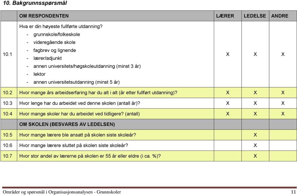 2 Hvor mange års arbeidserfaring har du alt i alt (år etter fullført utdanning)? 10.3 Hvor lenge har du arbeidet ved denne skolen (antall år)? 10.4 Hvor mange skoler har du arbeidet ved tidligere?