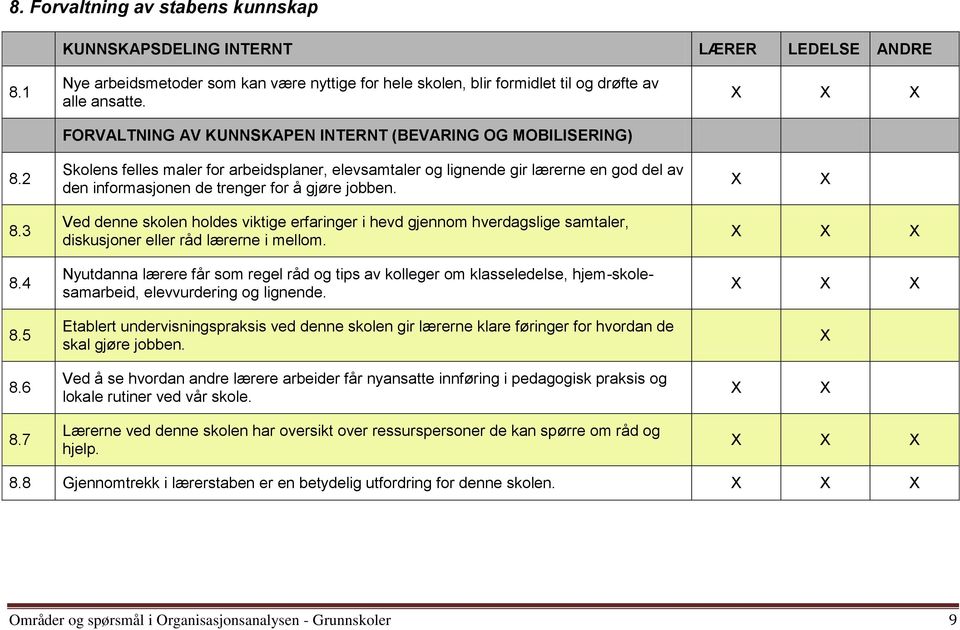 2 Skolens felles maler for arbeidsplaner, elevsamtaler og lignende gir lærerne en god del av den informasjonen de trenger for å gjøre jobben. 8.3 8.4 8.