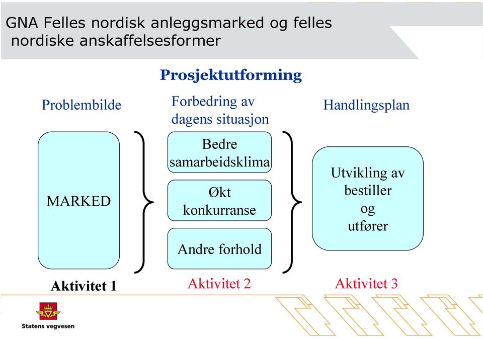 av dagens situasjon Bedre samarbeidsklima Økt konkurranse Andre