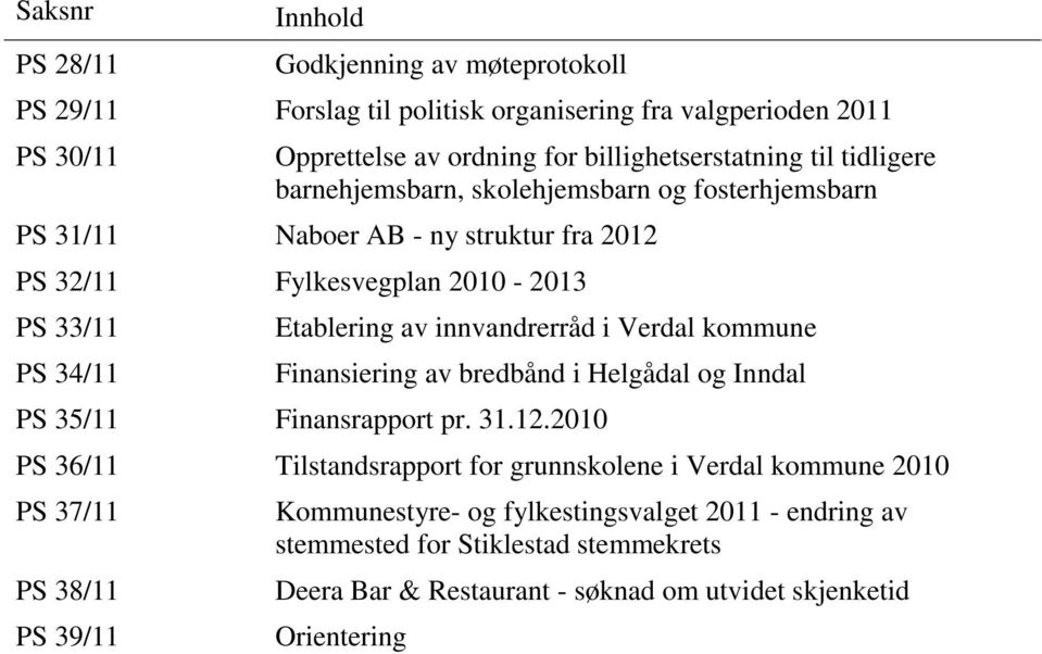 innvandrerråd i Verdal kommune Finansiering av bredbånd i Helgådal og Inndal PS 35/11 Finansrapport pr. 31.12.