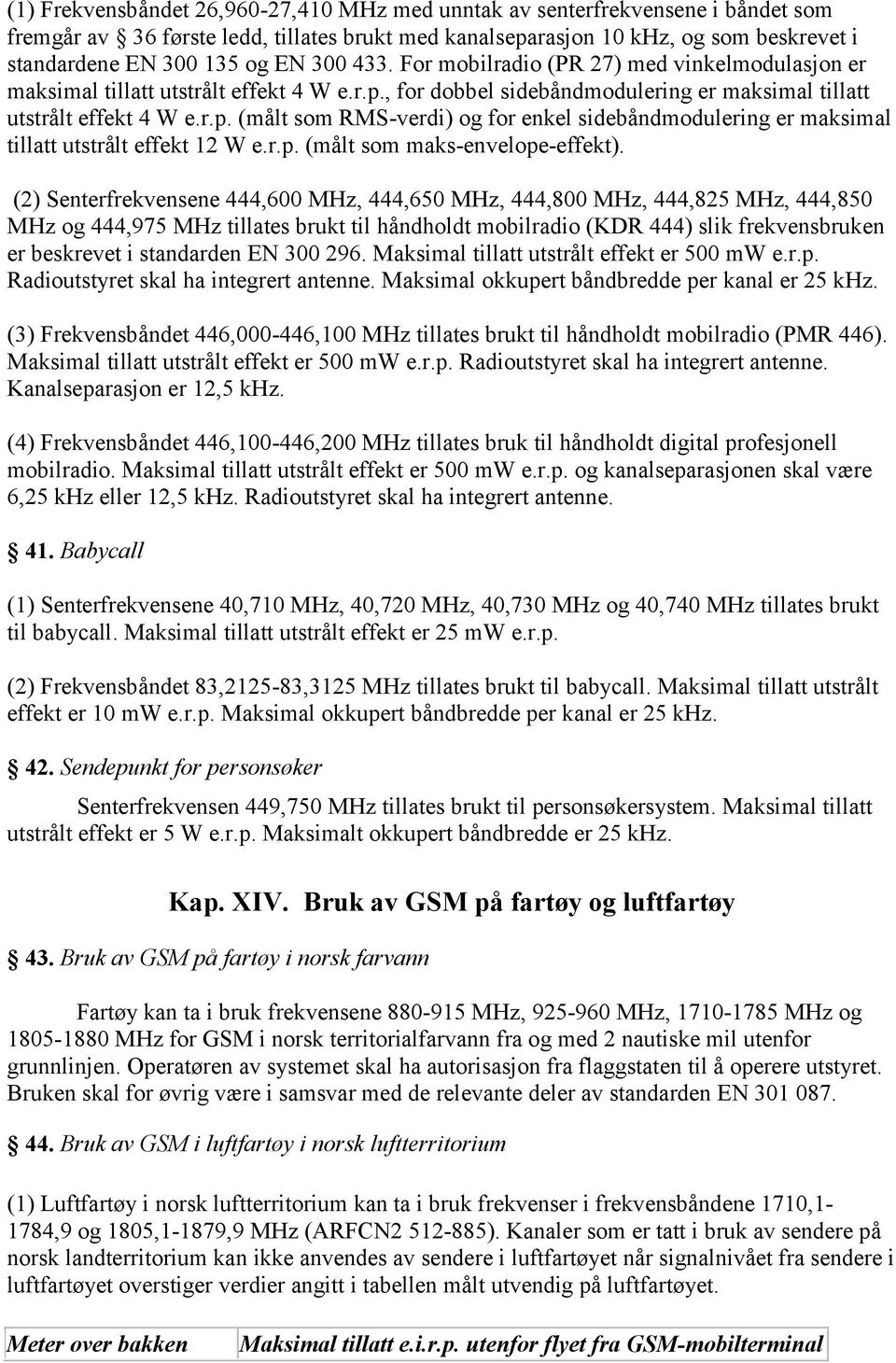 r.p. (målt som maks-envelope-effekt).