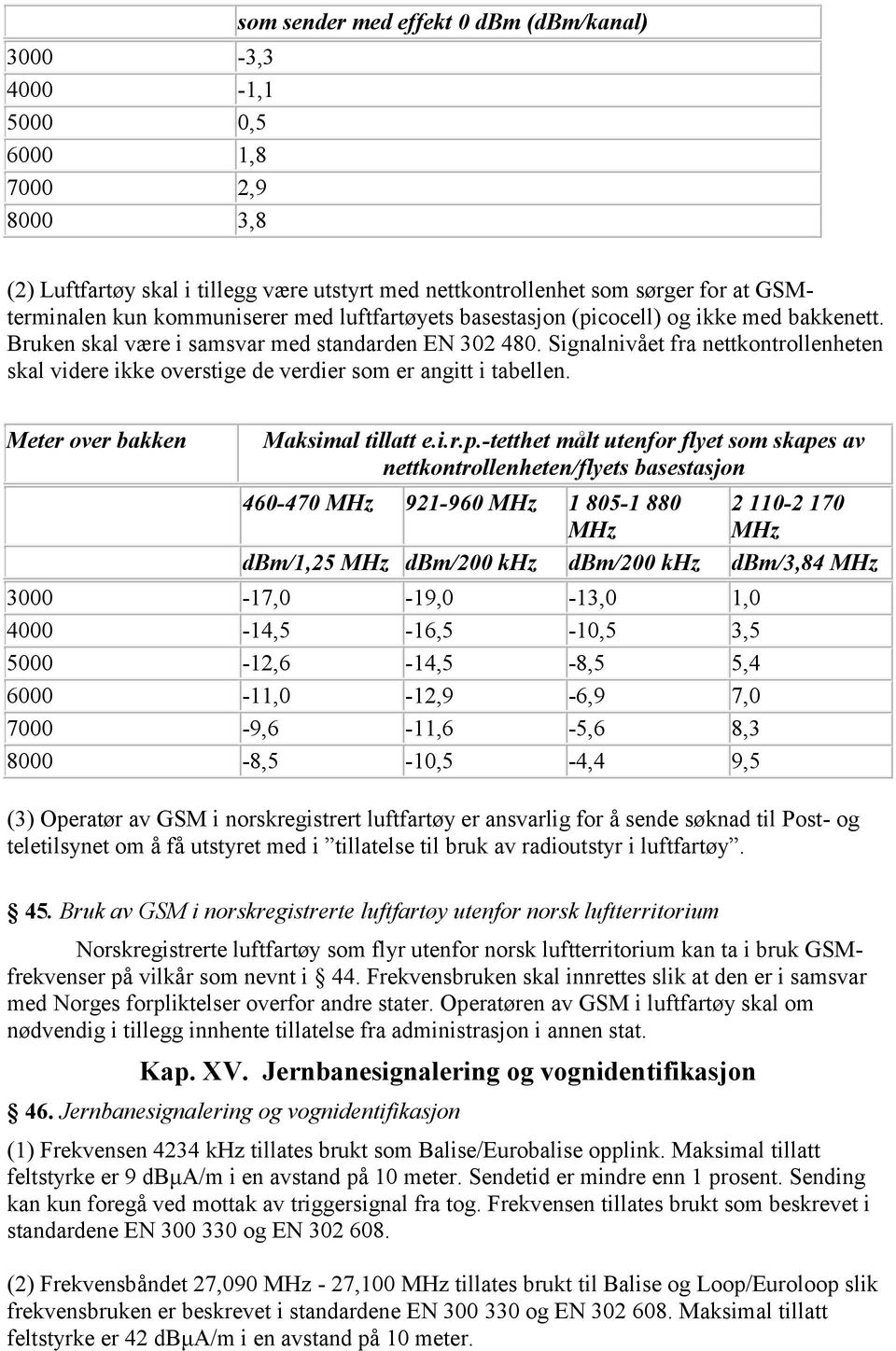 Signalnivået fra nettkontrollenheten skal videre ikke overstige de verdier som er angitt i tabellen. Meter over bakken Maksimal tillatt e.i.r.p.