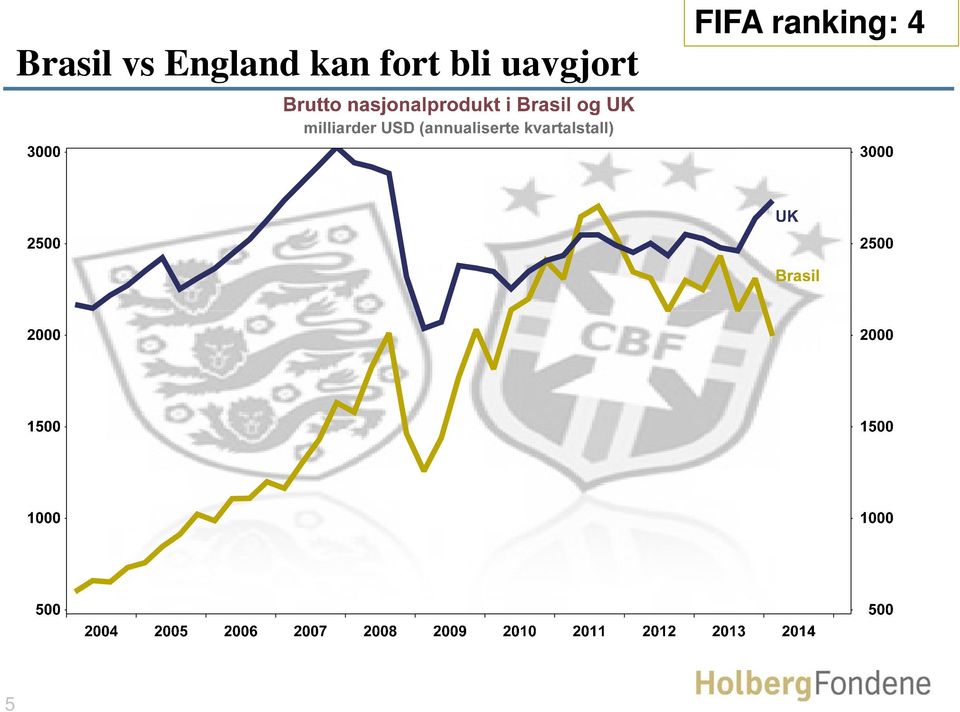 fort bli