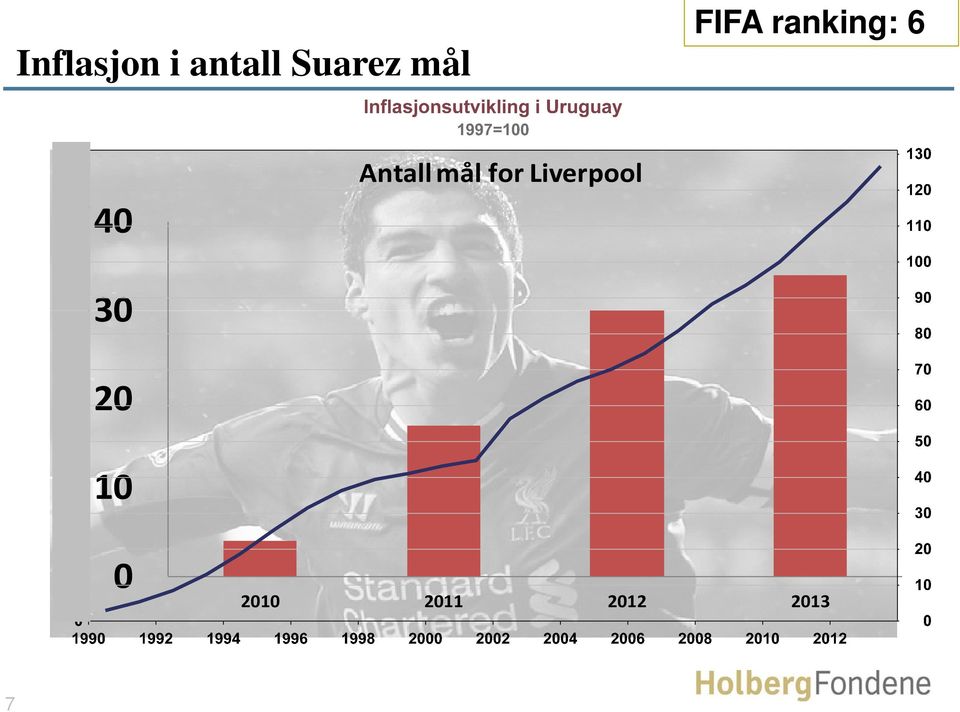 Antall mål for Liverpool