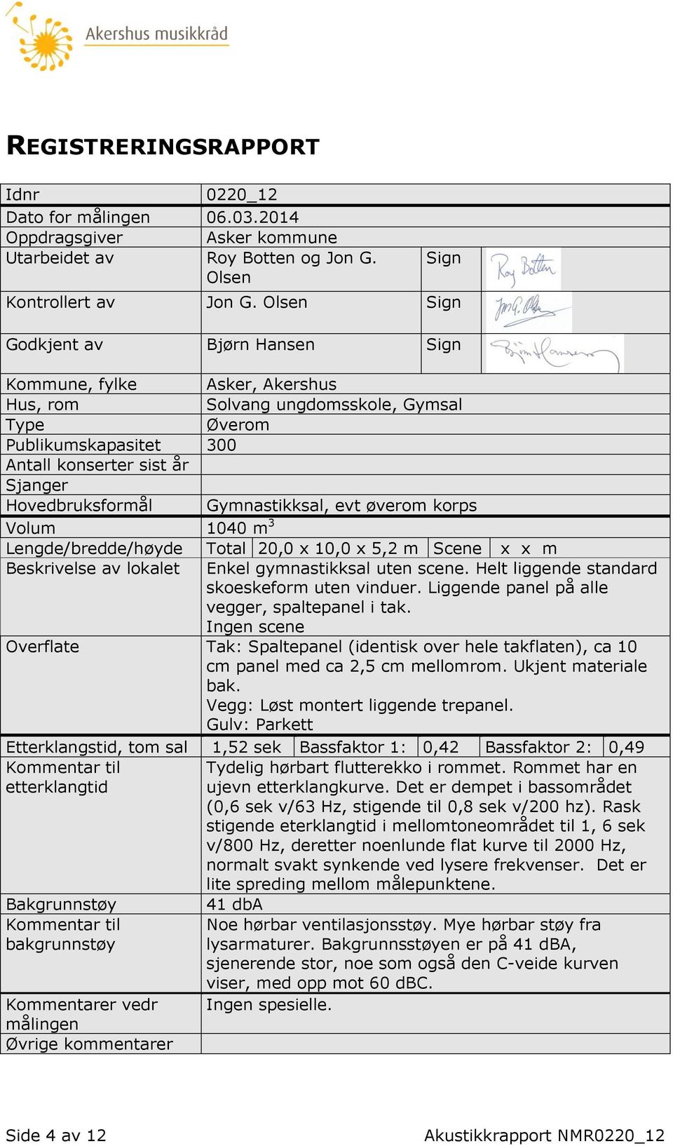 Gymnastikksal, evt øverom korps Volum 1040 m 3 Lengde/bredde/høyde Total 20,0 x 10,0 x 5,2 m Scene x x m Beskrivelse av lokalet Enkel gymnastikksal uten scene.