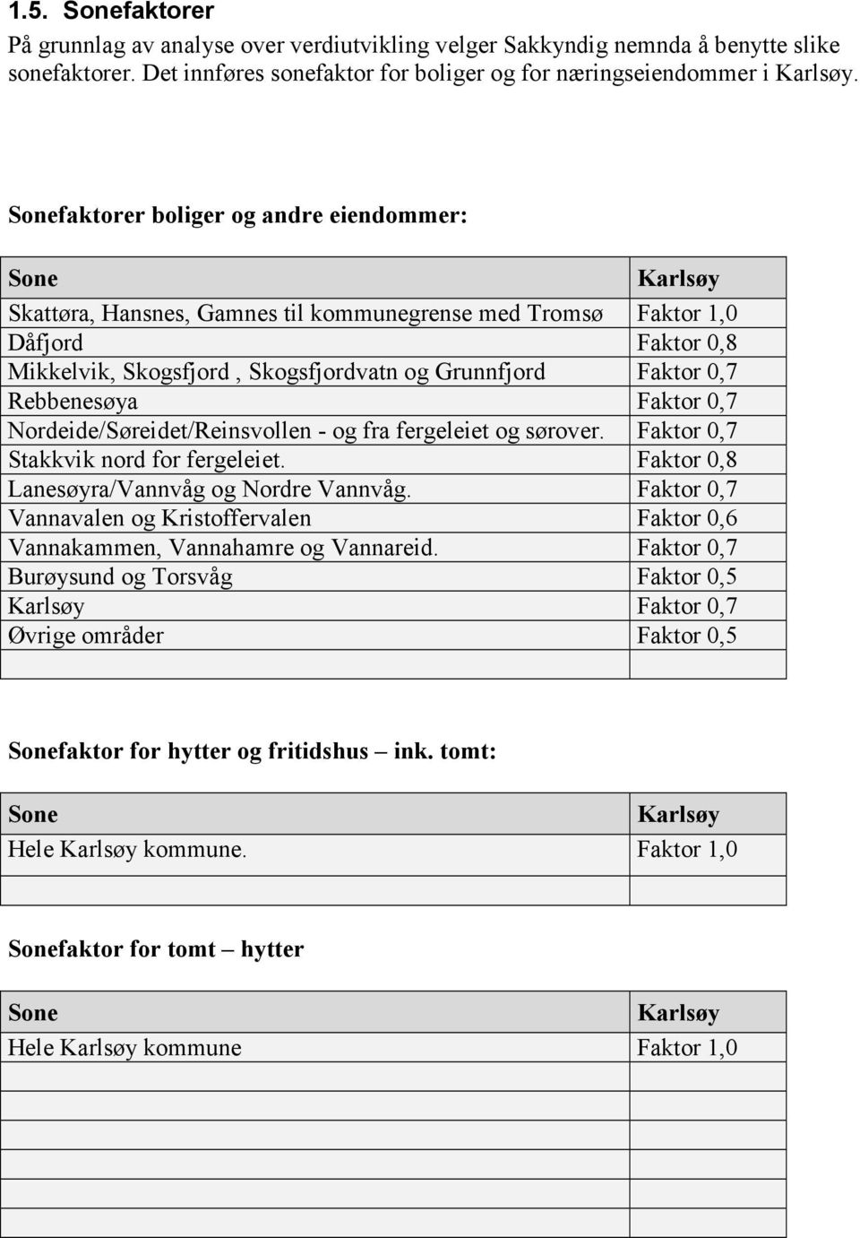 0,7 Rebbenesøya Faktor 0,7 Nordeide/Søreidet/Reinsvollen - og fra fergeleiet og sørover. Faktor 0,7 Stakkvik nord for fergeleiet. Faktor 0,8 Lanesøyra/Vannvåg og Nordre Vannvåg.