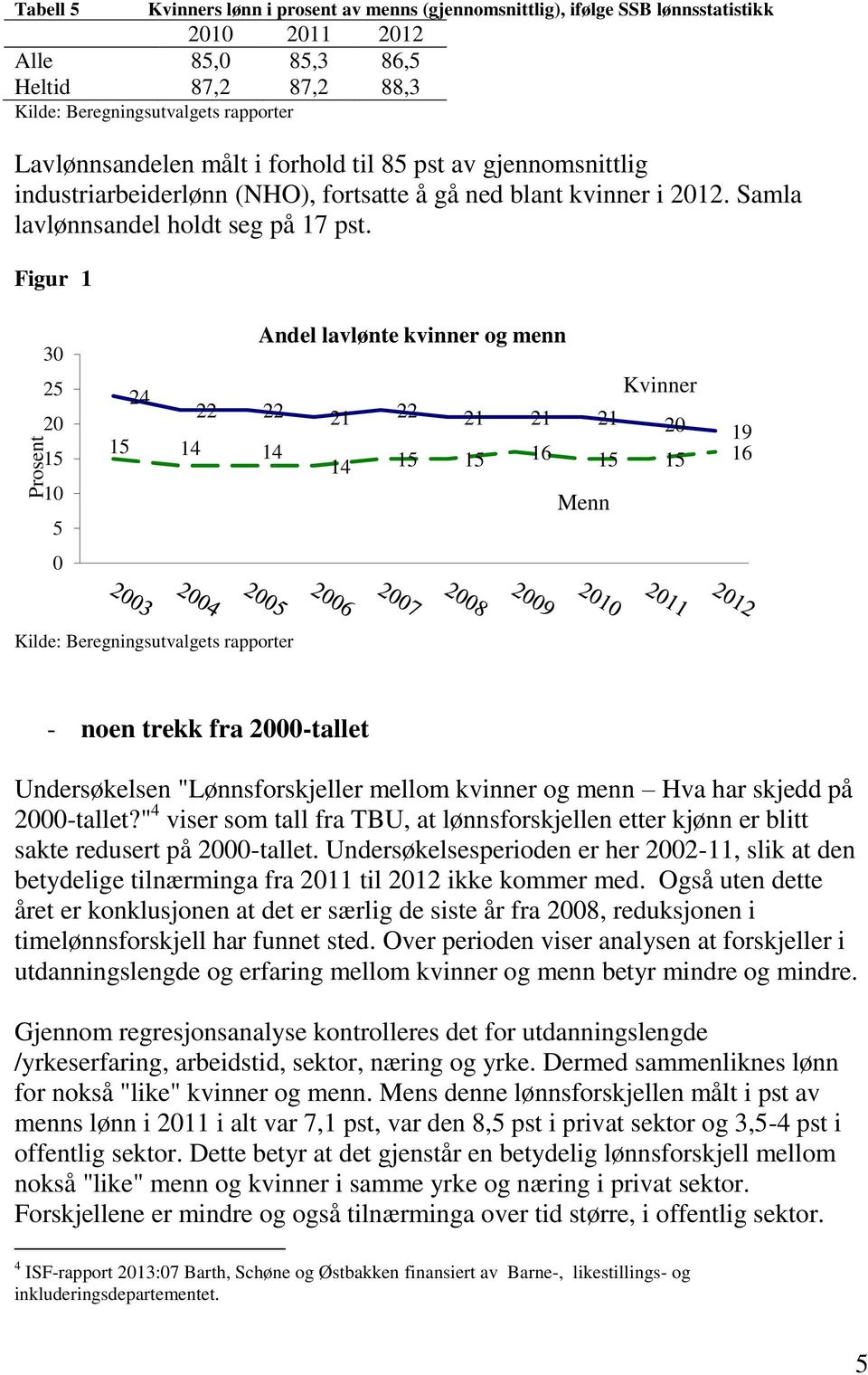 Figur 1 30 25 20 15 10 5 0 Andel lavlønte kvinner og menn Kvinner 24 22 22 21 22 21 21 21 20 19 15 14 14 14 15 15 16 15 15 16 Menn Kilde: Beregningsutvalgets rapporter - noen trekk fra 2000-tallet