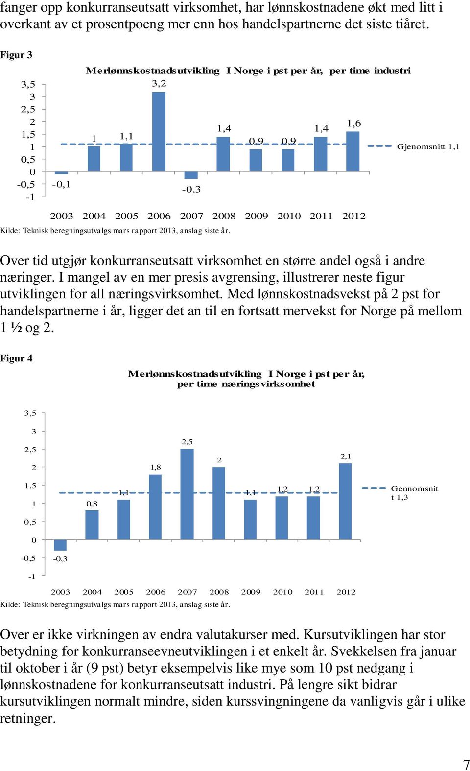 2011 2012 Kilde: Teknisk beregningsutvalgs mars rapport 2013, anslag siste år. Over tid utgjør konkurranseutsatt virksomhet en større andel også i andre næringer.