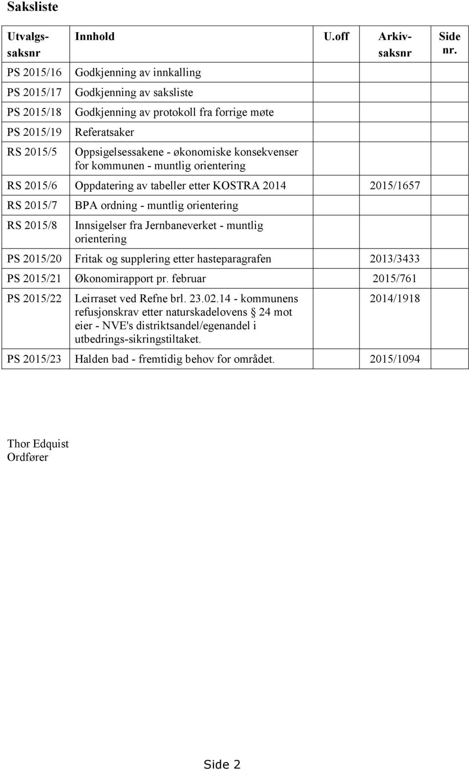 orientering RS 2015/6 Oppdatering av tabeller etter KOSTRA 2014 2015/1657 RS 2015/7 RS 2015/8 BPA ordning - muntlig orientering Innsigelser fra Jernbaneverket - muntlig orientering PS 2015/20 Fritak