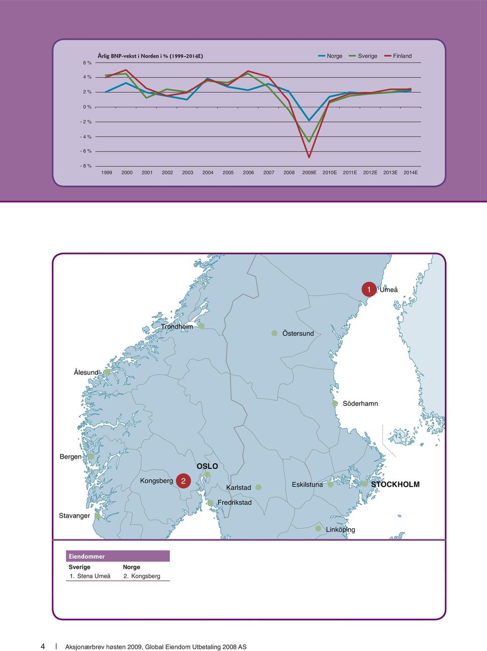 Söderhamn Bergen OSLO Kongsberg 2 Karlstad Eskilstuna STOCKHOLM Fredrikstad Stavanger Linköping Eiendommer