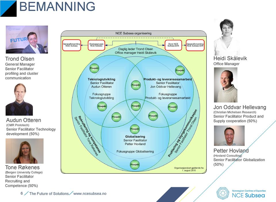 Senior Facilitator Product and Supply cooperation (50%) Tone Røkenes (Bergen University College) Senior Facilitator Recruiting