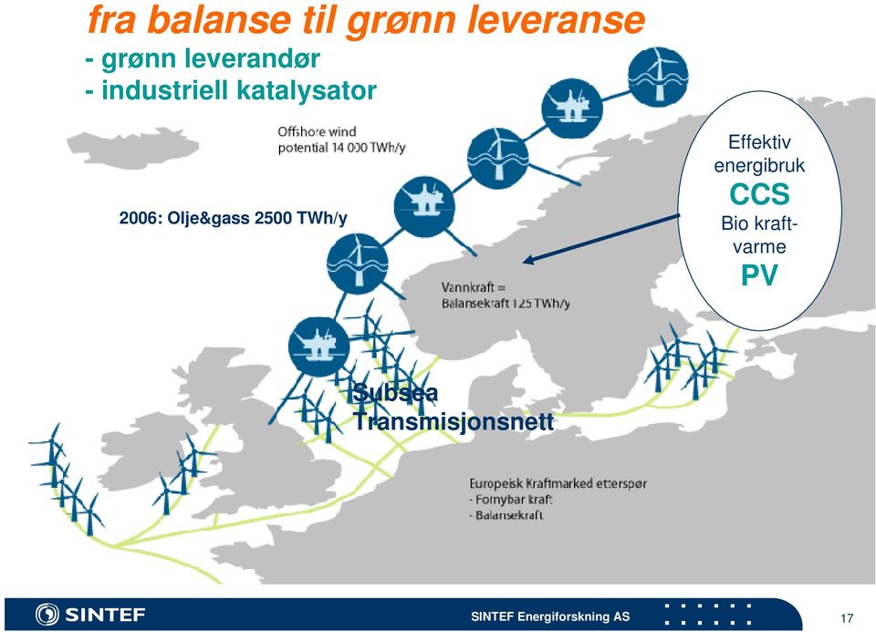 Olje&gass 2500 TWh/y Effektiv energibruk