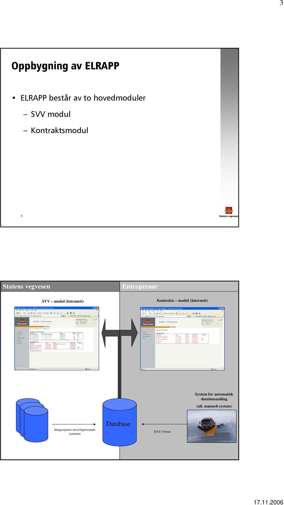 Kontrakts modul (Internett) System for automatisk datainnsamling (alt.