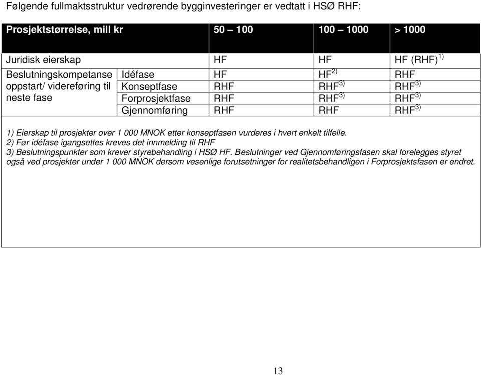 Eierskap til prosjekter over 1 000 MNOK etter konseptfasen vurderes i hvert enkelt tilfelle.