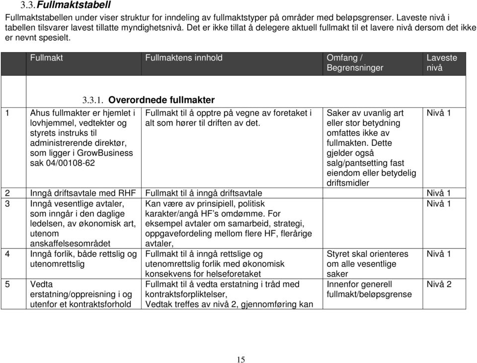 Fullmakt Fullmaktens innhold Omfang / 1 Ahus fullmakter er hjemlet i lovhjemmel, vedtekter og styrets instruks til administrerende direktør, som ligger i GrowBusiness sak 04/00108-62 3.3.1. Overordnede fullmakter Fullmakt til å opptre på vegne av foretaket i alt som hører til driften av det.