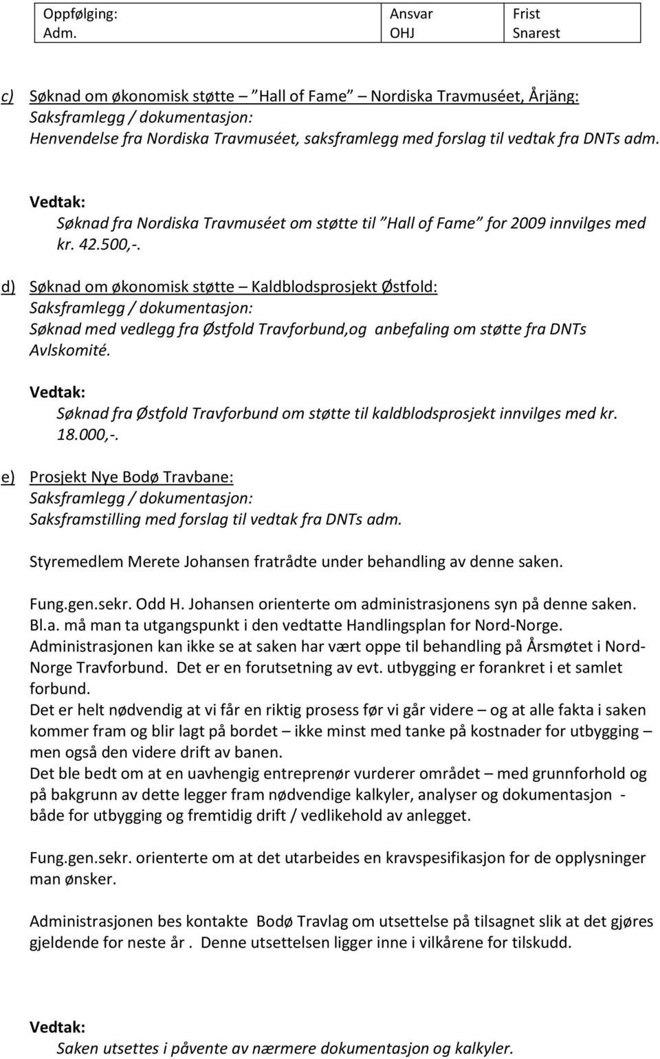d) Søknad om økonomisk støtte Kaldblodsprosjekt Østfold: Søknad med vedlegg fra Østfold Travforbund,og anbefaling om støtte fra DNTs Avlskomité.
