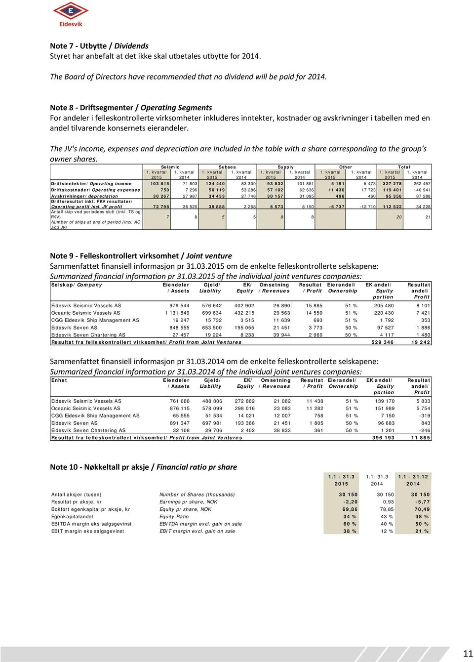 The JV's income, expenses and depreciation are included in the table with a share corresponding to the group's owner shares.