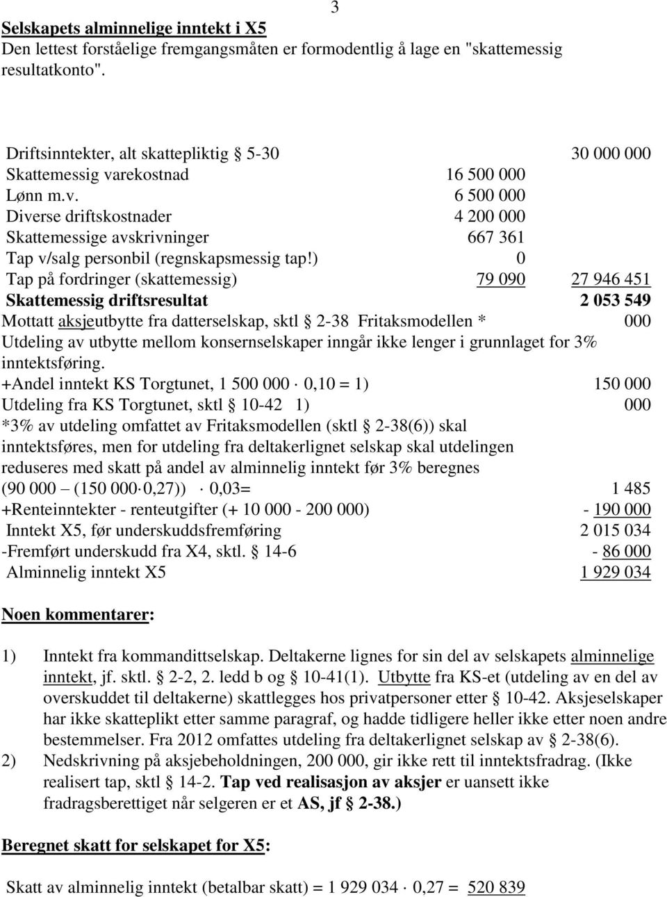 ) 0 Tap på fordringer (skattemessig) 79 090 27 946 451 Skattemessig driftsresultat 2 053 549 Mottatt aksjeutbytte fra datterselskap, sktl 2-38 Fritaksmodellen * 000 Utdeling av utbytte mellom