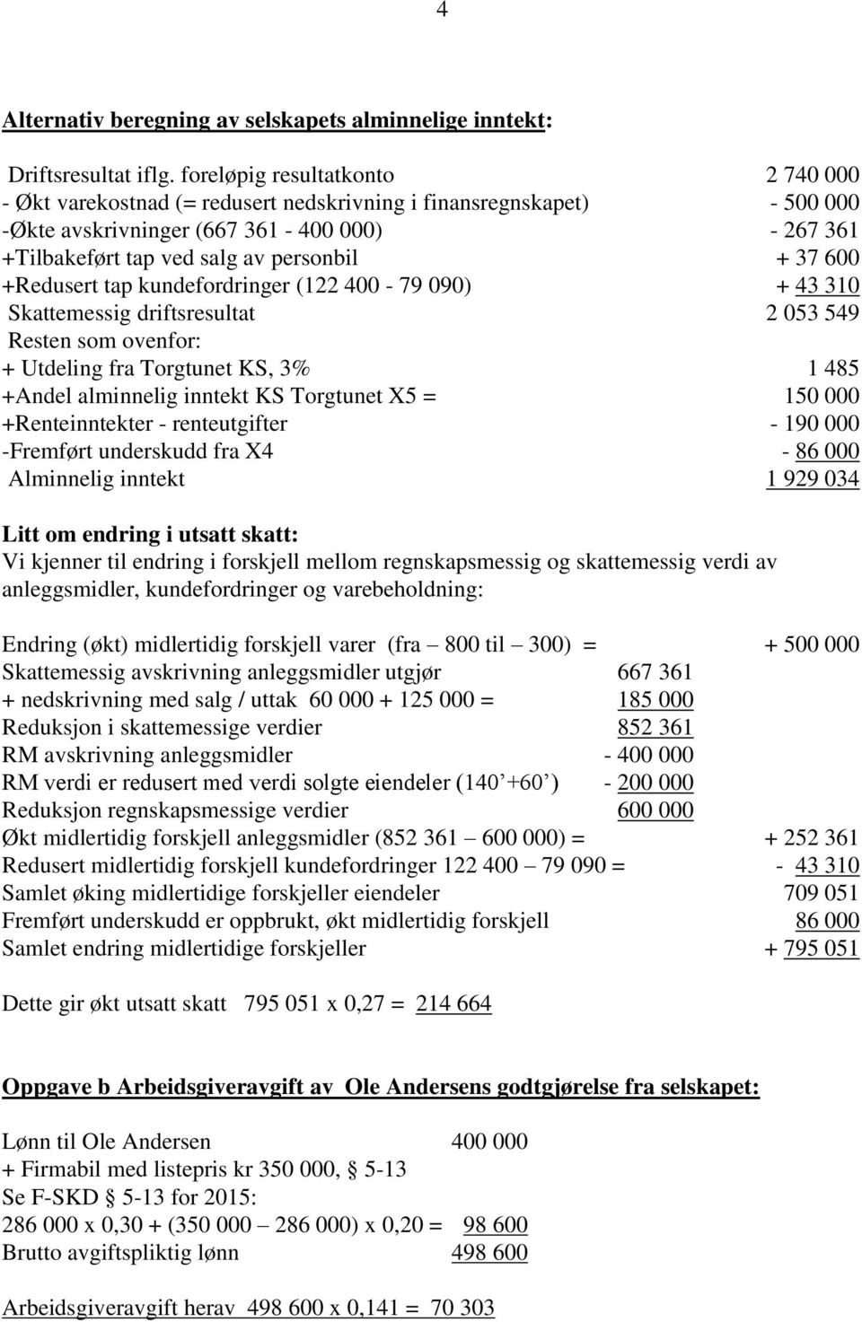 600 +Redusert tap kundefordringer (122 400-79 090) + 43 310 Skattemessig driftsresultat 2 053 549 Resten som ovenfor: + Utdeling fra Torgtunet KS, 3% 1 485 +Andel alminnelig inntekt KS Torgtunet X5 =