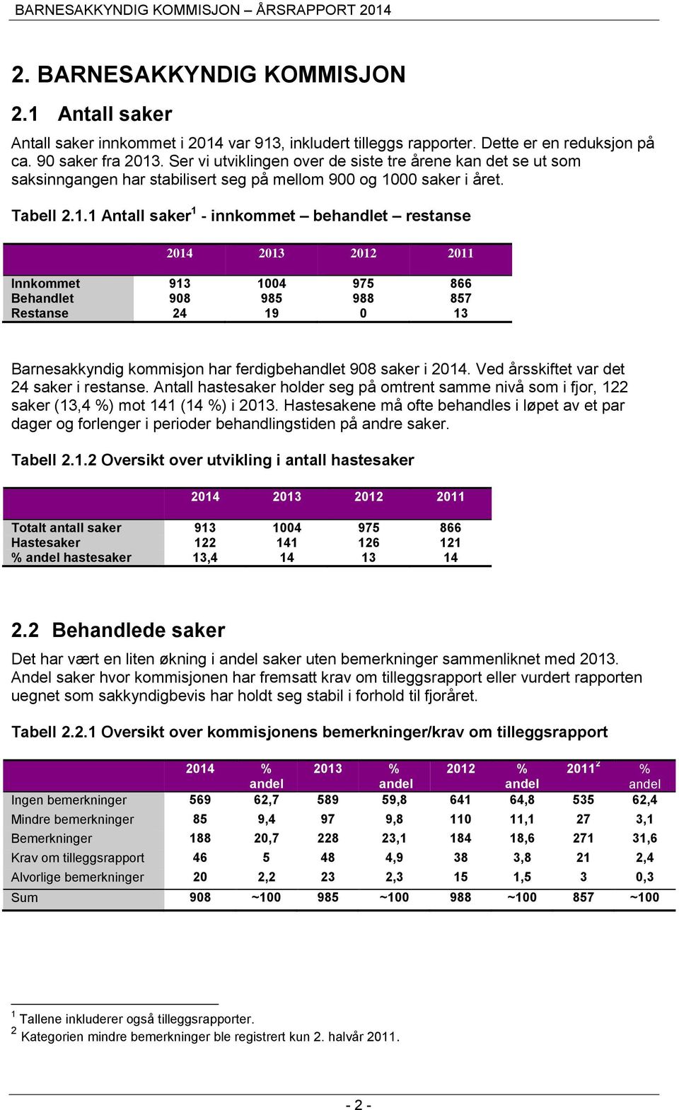 00 saker i året. Tabell 2.1.