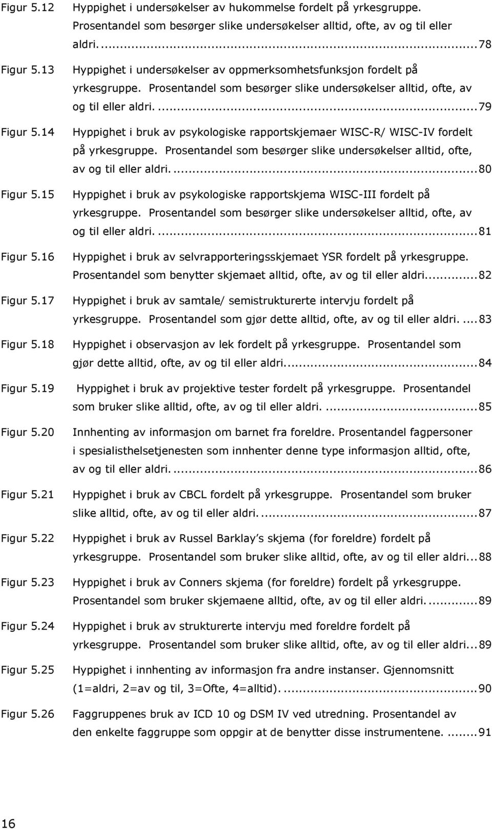 ..78 Hyppighet i undersøkelser av oppmerksomhetsfunksjon fordelt på yrkesgruppe. Prosentandel som besørger slike undersøkelser alltid, ofte, av og til eller aldri.