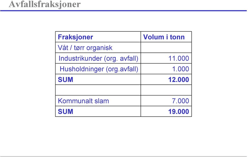 avfall) Husholdninger (org.