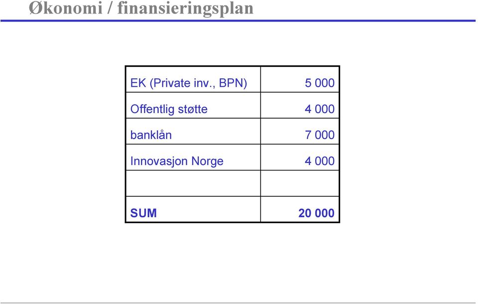 , BPN) Offentlig støtte banklån