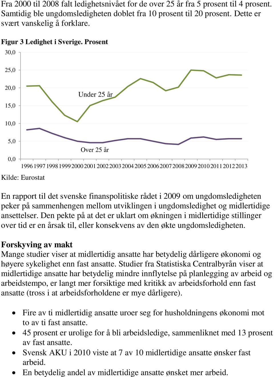 Prosent 30,0 25,0 20,0 15,0 Under 25 år 10,0 5,0 0,0 Kilde: Eurostat Over 25 år 199619971998199920002001200220032004200520062007200820092010201120122013 En rapport til det svenske finanspolitiske