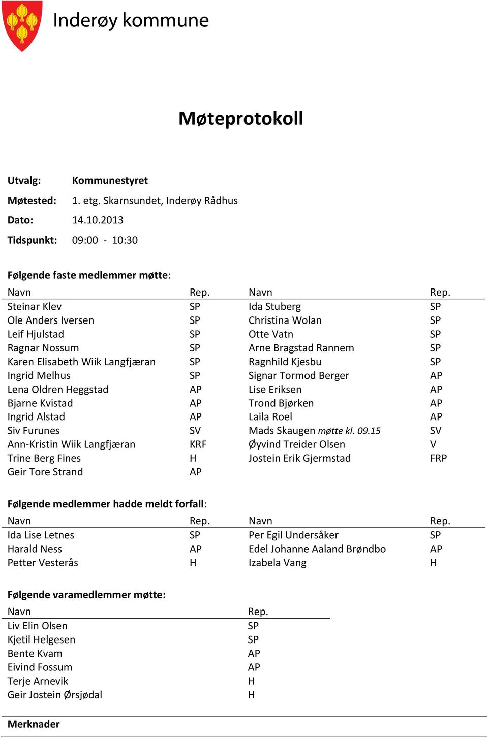 Steinar Klev SP Ida Stuberg SP Ole Anders Iversen SP Christina Wolan SP Leif Hjulstad SP Otte Vatn SP Ragnar Nossum SP Arne Bragstad Rannem SP Karen Elisabeth Wiik Langfjæran SP Ragnhild Kjesbu SP