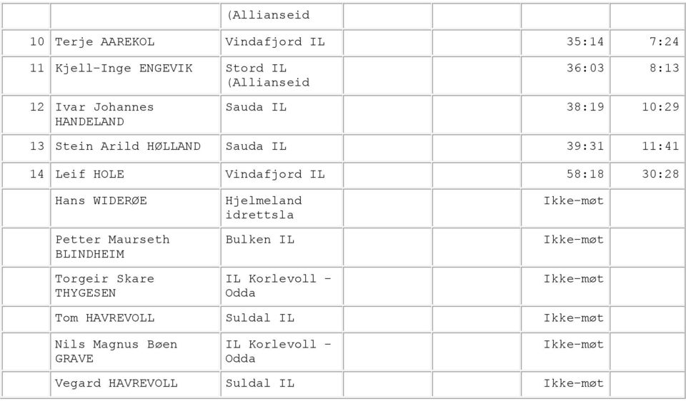 Vindafjord IL 58:18 30:28 Hans WIDERØE Petter Maurseth BLINDHEIM Torgeir are THYGESEN Bulken IL