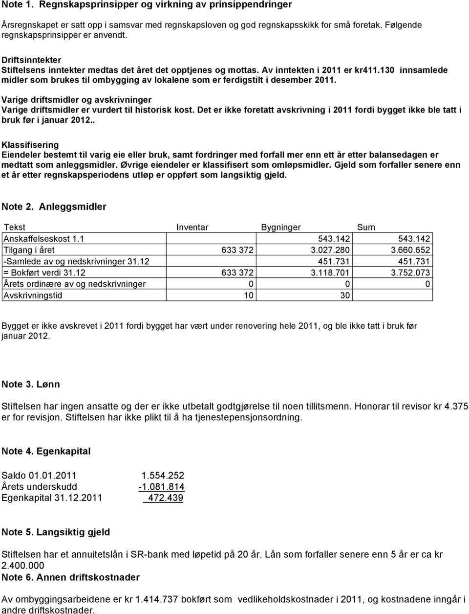 130 innsamlede midler som brukes til ombygging av lokalene som er ferdigstilt i desember 2011. Varige driftsmidler og avskrivninger Varige driftsmidler er vurdert til historisk kost.