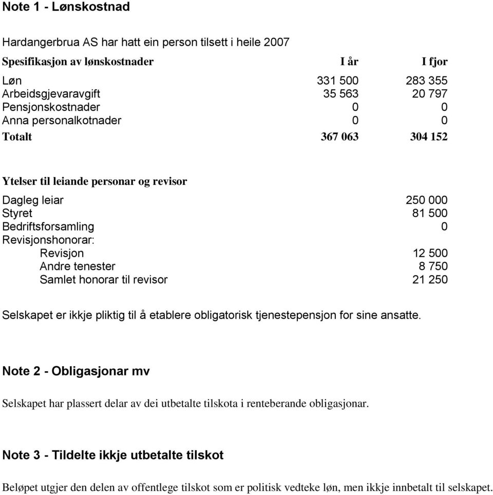 8 750 Samlet honorar til revisor 21 250 Selskapet er ikkje pliktig til å etablere obligatorisk tjenestepensjon for sine ansatte.