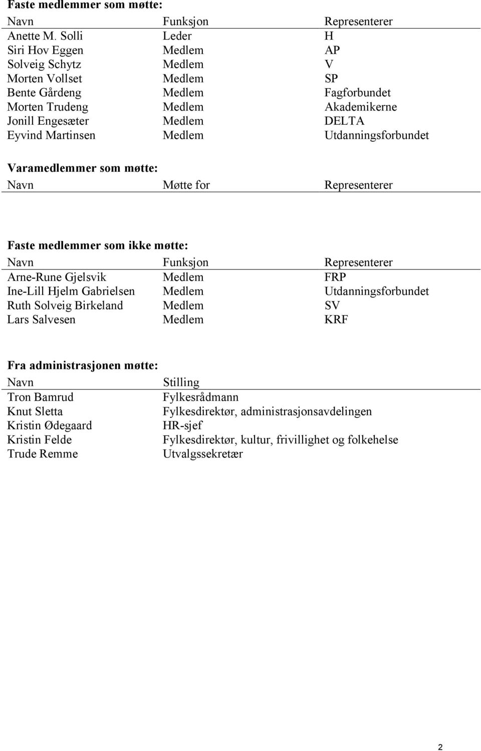 Martinsen Medlem Utdanningsforbundet Varamedlemmer som møtte: Navn Møtte for Representerer Faste medlemmer som ikke møtte: Navn Funksjon Representerer Arne-Rune Gjelsvik Medlem FRP Ine-Lill Hjelm