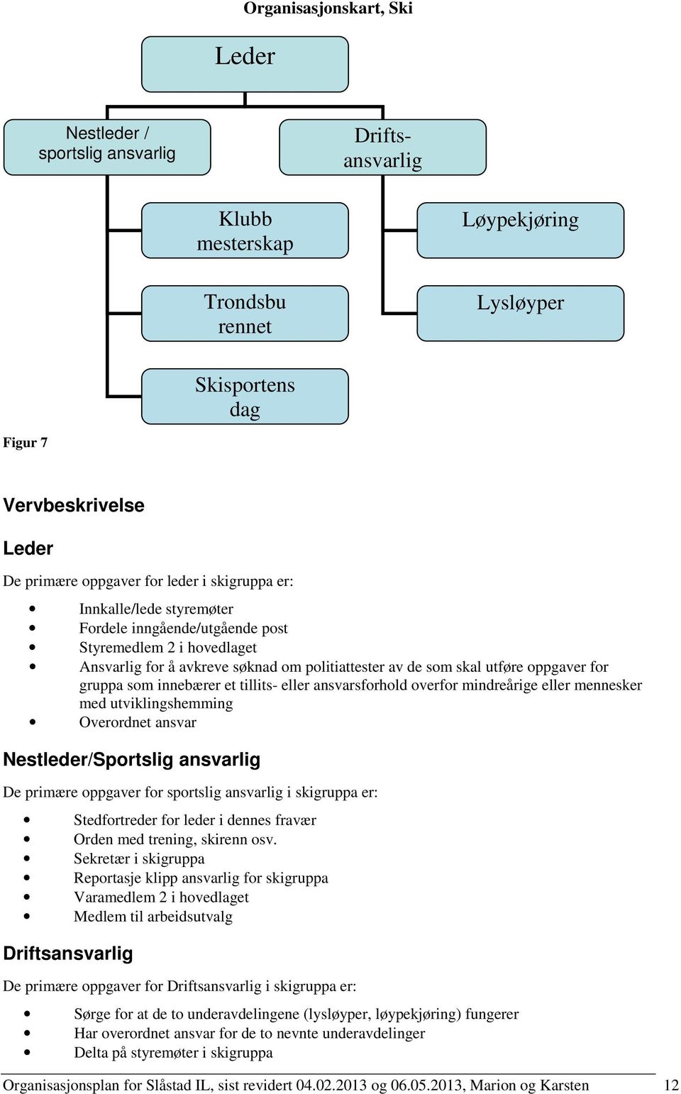 tillits- eller ansvarsforhold overfor mindreårige eller mennesker med utviklingshemming Overordnet ansvar Nestleder/Sportslig ansvarlig De primære oppgaver for sportslig ansvarlig i skigruppa er: