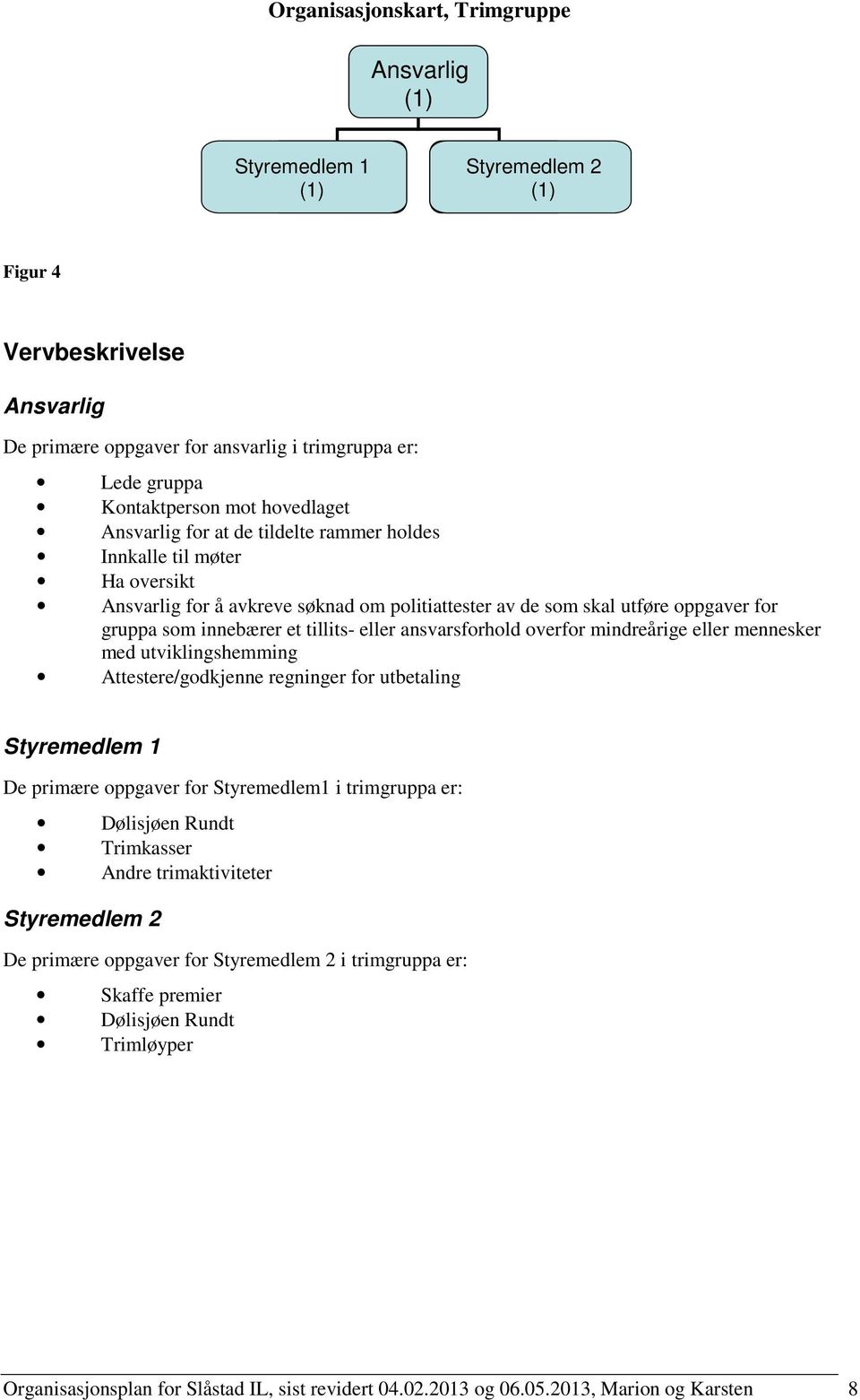 mennesker med utviklingshemming Attestere/godkjenne regninger for utbetaling Styremedlem 1 De primære oppgaver for Styremedlem1 i trimgruppa er: Dølisjøen Rundt Trimkasser Andre trimaktiviteter