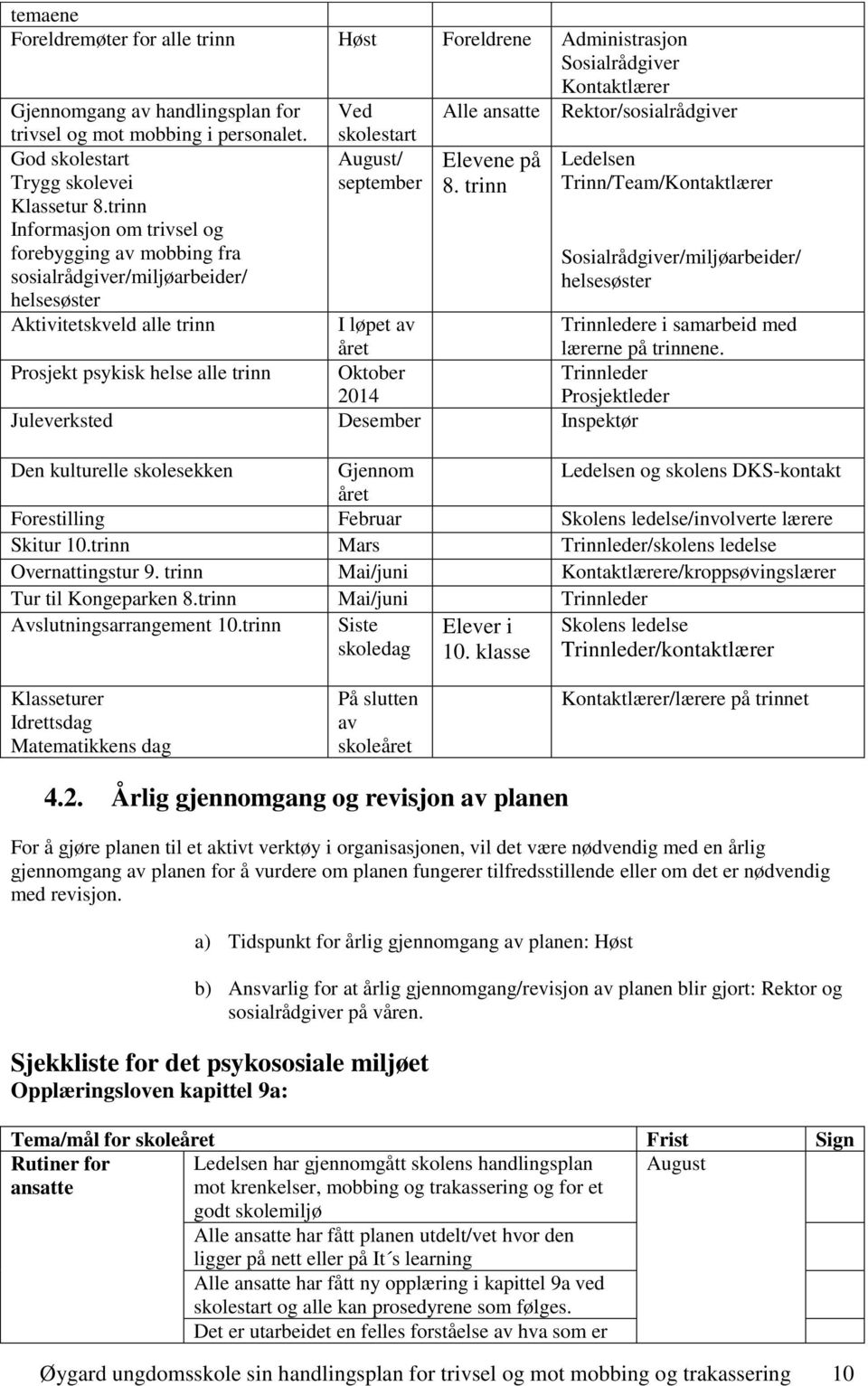 trinn Ledelsen Trinn/Team/ Sosialrådgiver/miljøarbeider/ helsesøster Aktivitetskveld alle trinn I løpet av året Trinnledere i samarbeid med lærerne på trinnene.