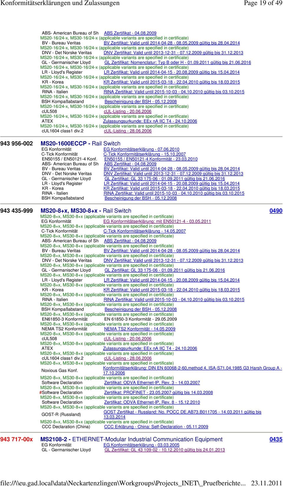 28-08.05.2009 gültig bis 28.04.2014 MS20-16/24-x, MS30-16/24-x (applicable variants are specified in certificate) DNV - Det Norske Veritas DNV Zertifikat: Valid until 2013-12-31-07.12.2009 gültig bis 31.