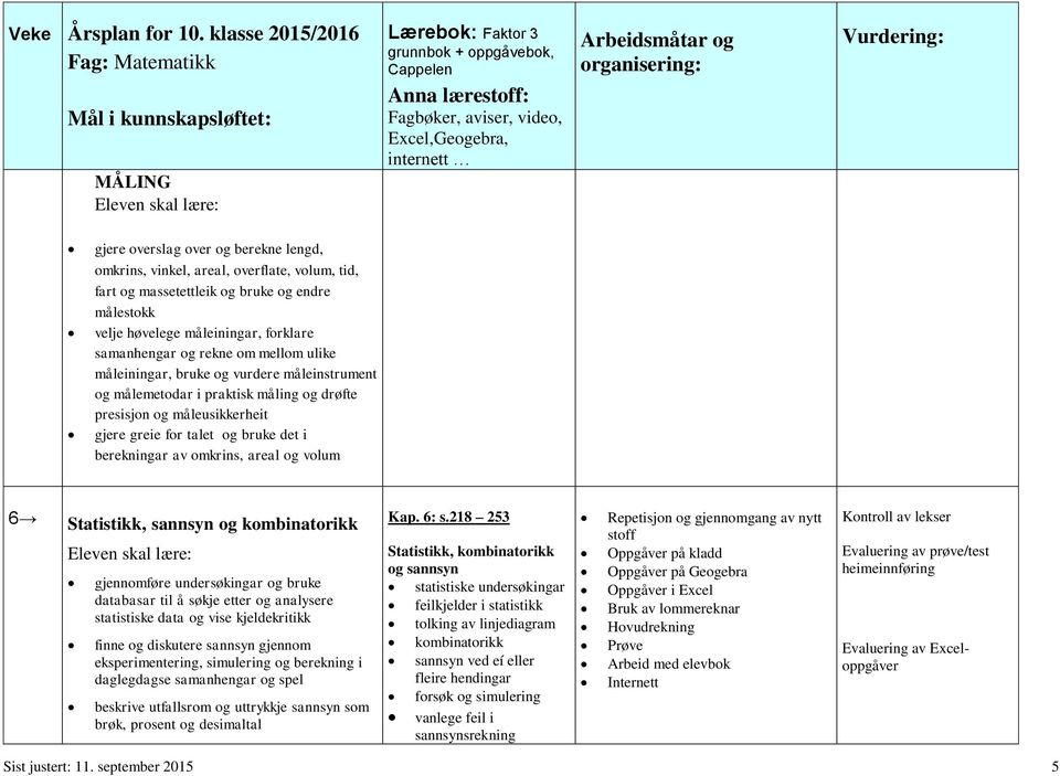 og volum 6 Statistikk, sannsyn og kombinatorikk gjennomføre undersøkingar og bruke databasar til å søkje etter og analysere statistiske data og vise kjeldekritikk finne og diskutere sannsyn gjennom