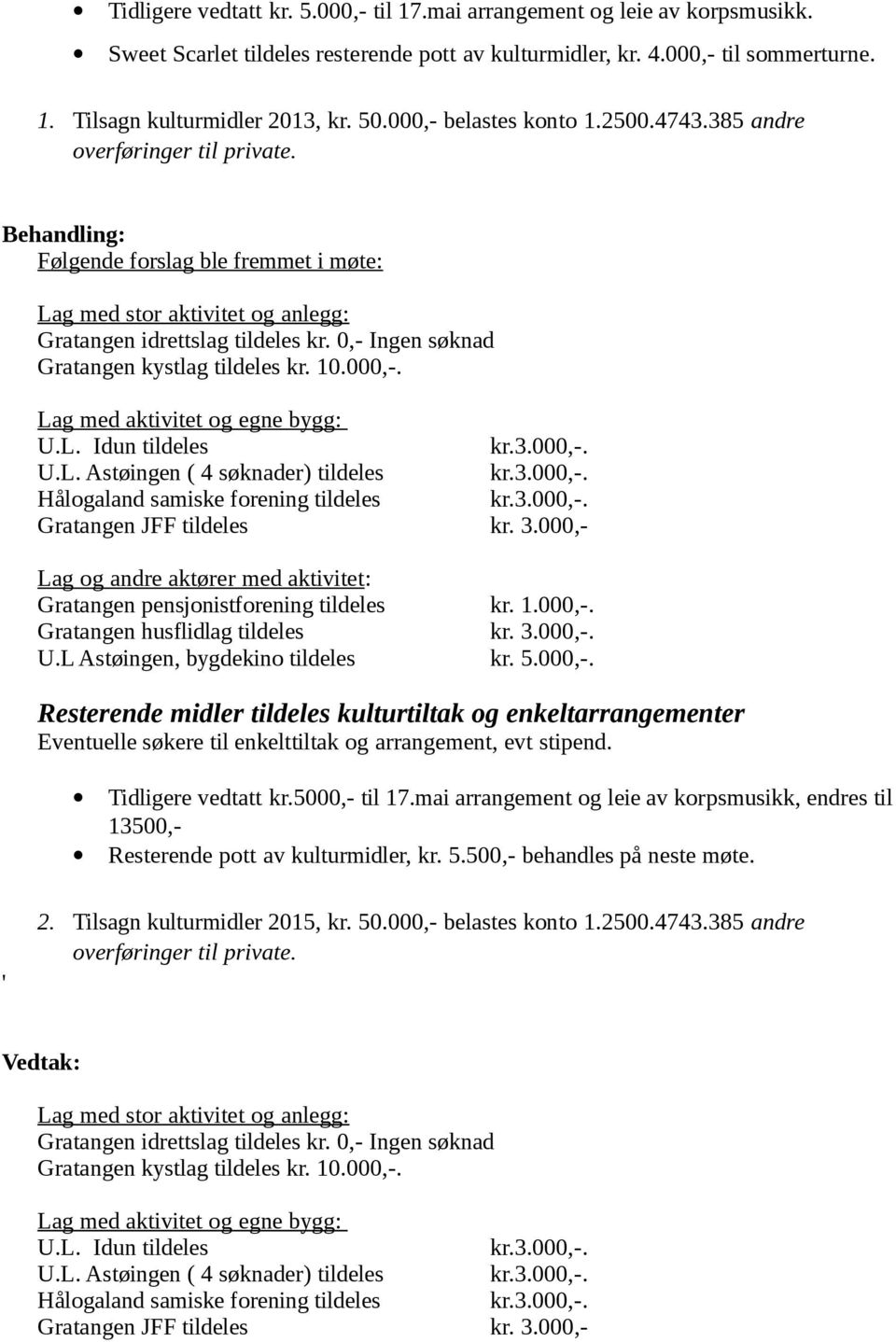 0,- Ingen søknad Gratangen kystlag tildeles kr. 10.000,-. Lag med aktivitet og egne bygg: U.L. Idun tildeles kr.3.000,-. U.L. Astøingen ( 4 søknader) tildeles kr.3.000,-. Hålogaland samiske forening tildeles kr.