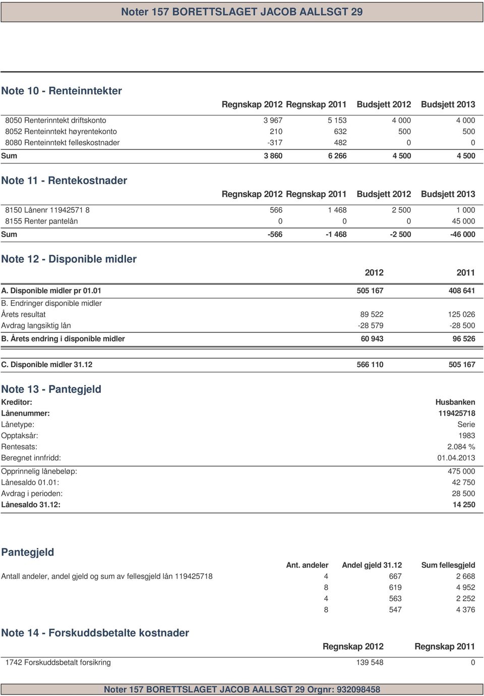 Disponible midler 212 211 A. Disponible midler pr 1.1 55 167 48 641 B. Endringer disponible midler Årets resultat 89 522 125 26 Avdrag langsiktig lån -28 579-28 5 B.