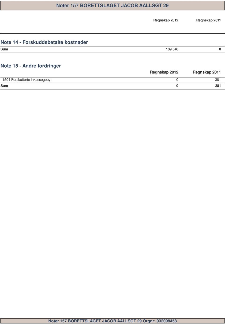 Regnskap 212 Regnskap 211 154 Forskutterte inkassogebyr