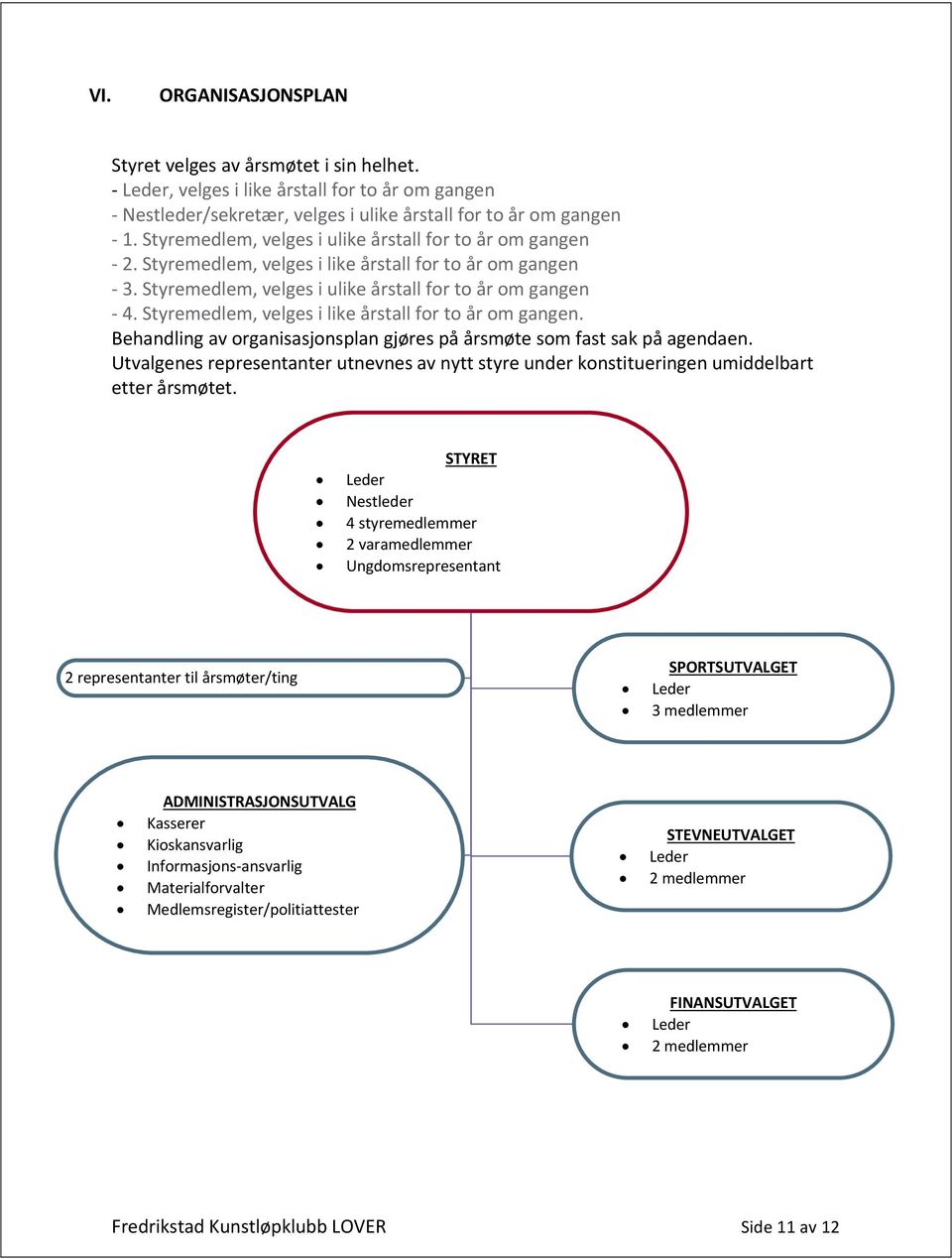 Styremedlem, velges i like årstall for to år om gangen. Behandling av organisasjonsplan gjøres på årsmøte som fast sak på agendaen.