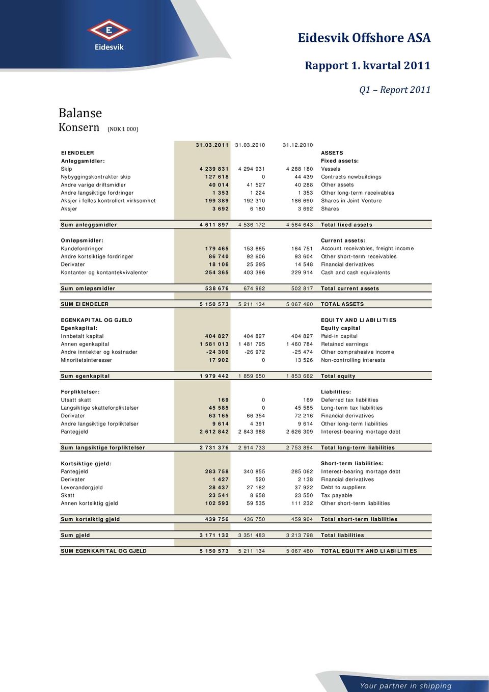 353 Aksjer i felles kontrollert virksomhet 199 389 192 310 186 690 Aksjer 3 692 6 180 3 692 ASSETS Fixed assets: Vessels Contracts newbuildings Other assets Other long-term receivables Shares in