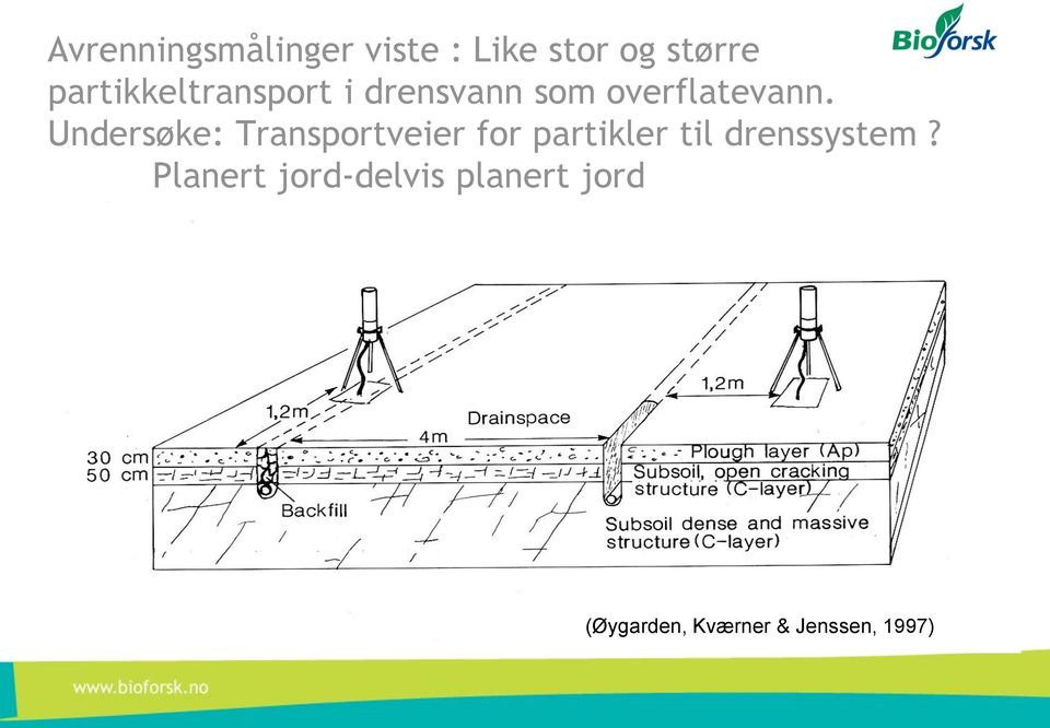 Undersøke: Transportveier for partikler til drenssystem?