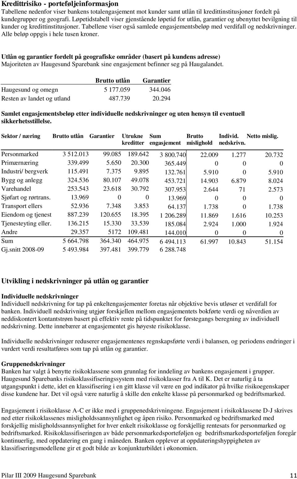 Tabellene viser også samlede engasjementsbeløp med verdifall og nedskrivninger. Alle beløp oppgis i hele tusen kroner.