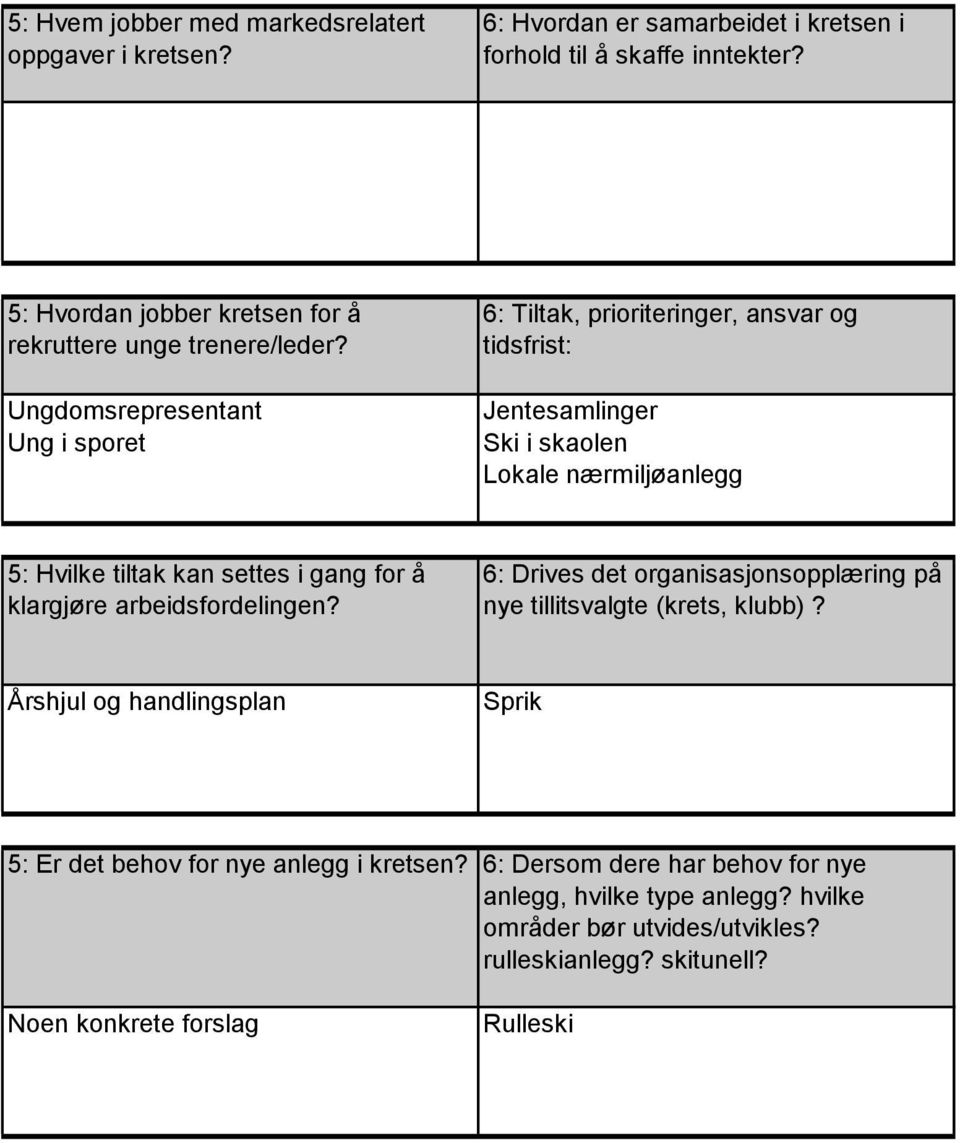 Ungdomsrepresentant Ung i sporet 6: Tiltak, prioriteringer, ansvar og tidsfrist: Jentesamlinger Ski i skaolen Lokale nærmiljøanlegg 5: Hvilke tiltak kan settes i gang for å